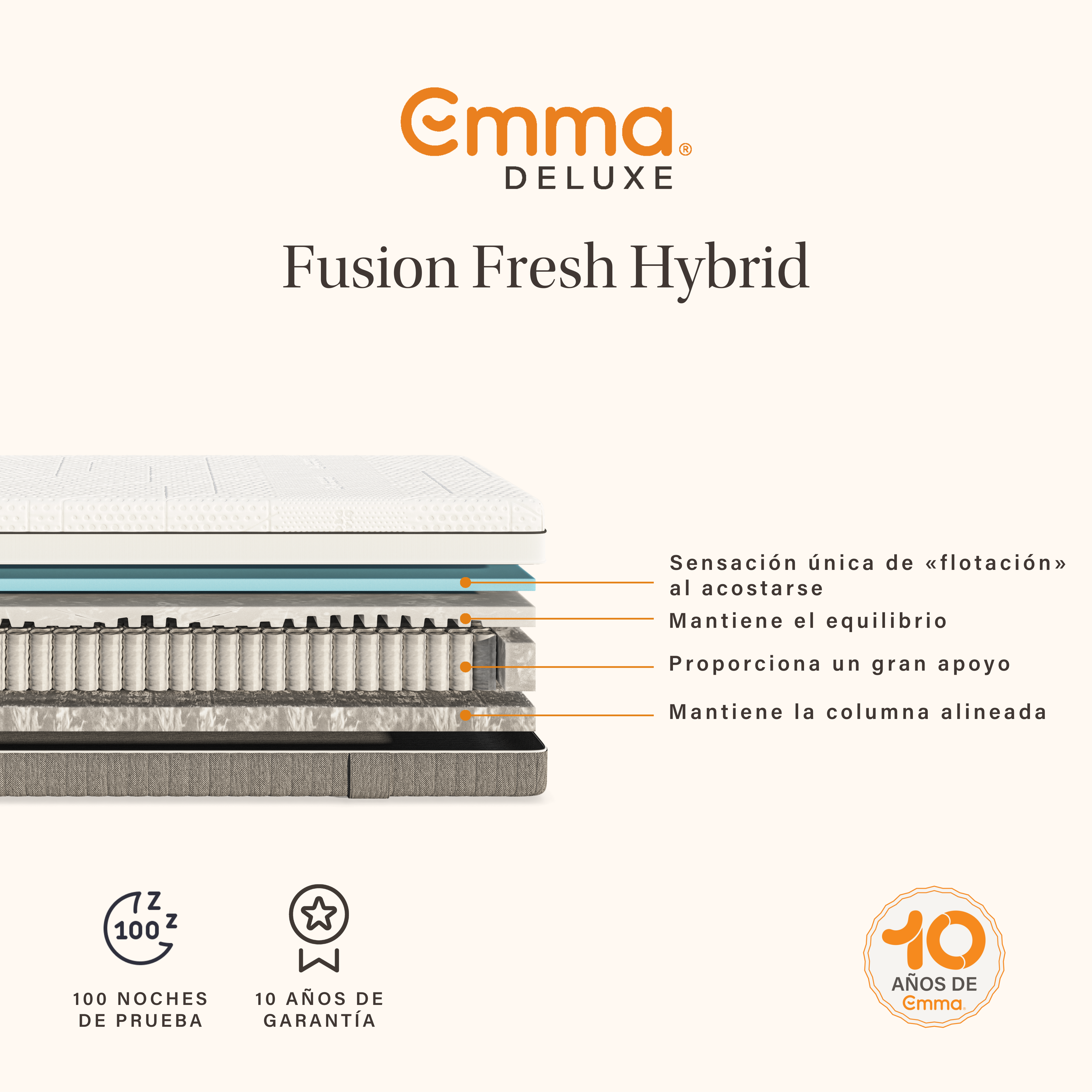 Colchón Emma Fusion Fresh Hybrid