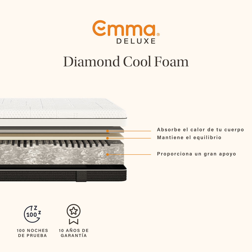Colchón Emma Diamond Cool Foam