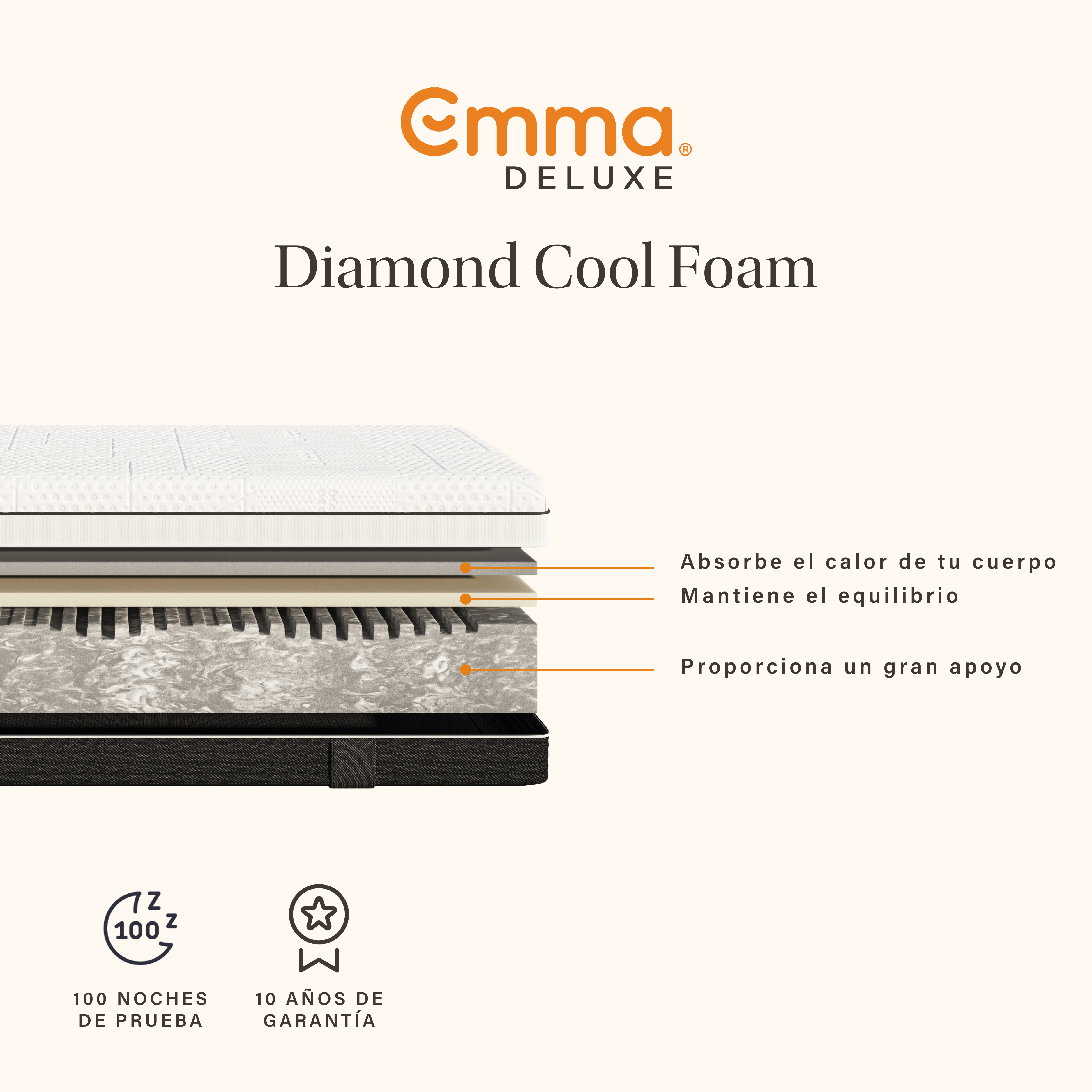 Colchón Emma Diamond Cool Foam