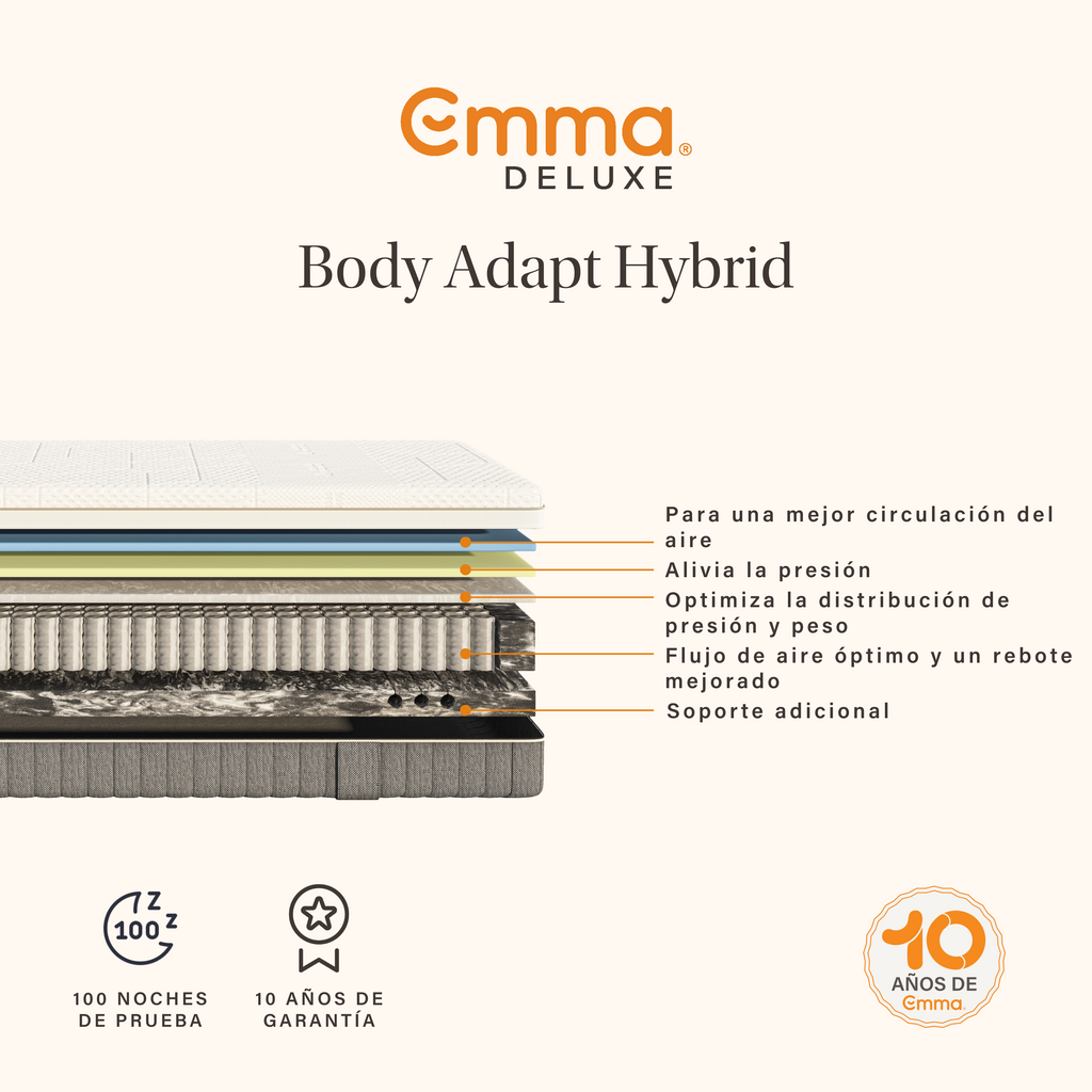 Colchón Emma Body Adapt Hybrid