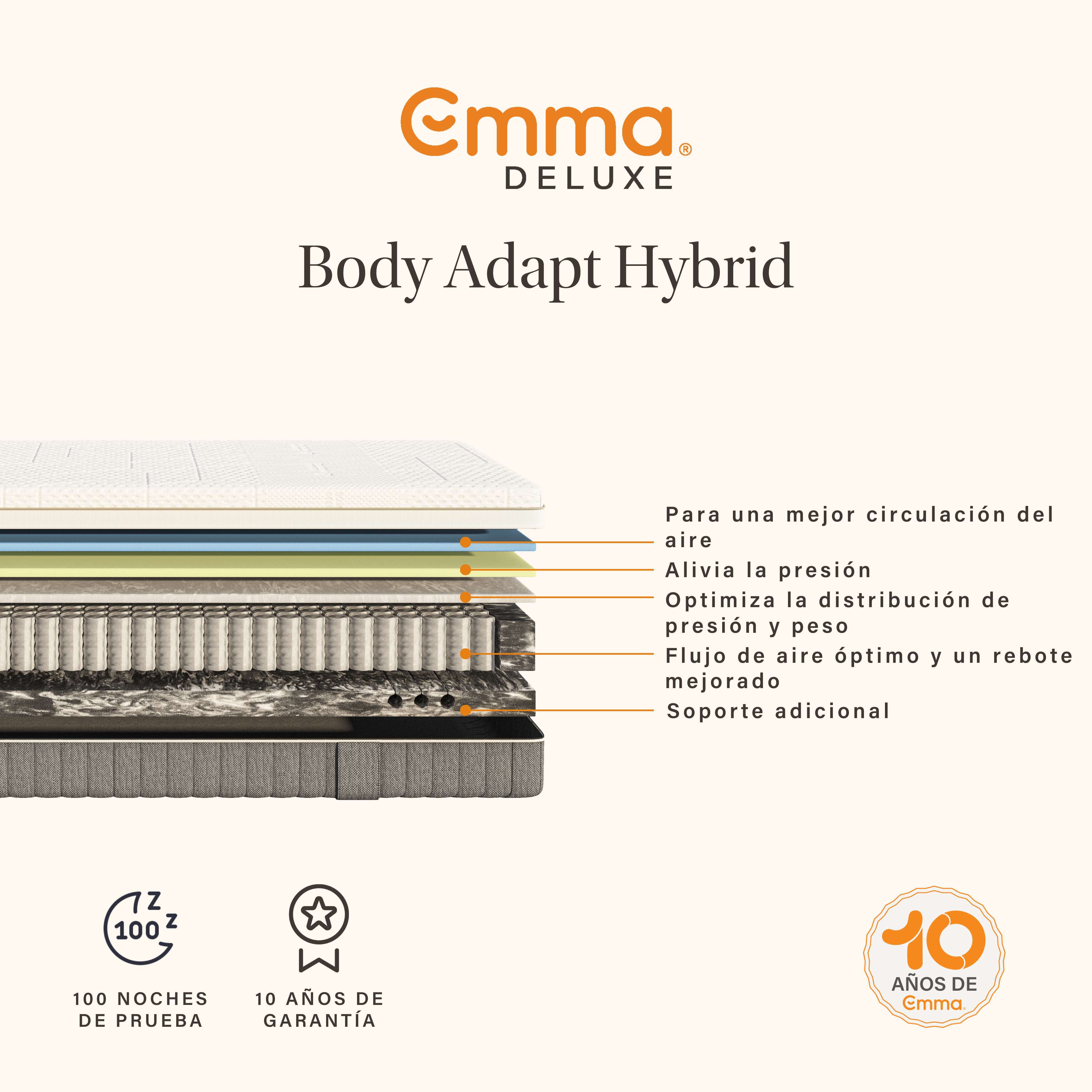 Colchón Emma Body Adapt Hybrid