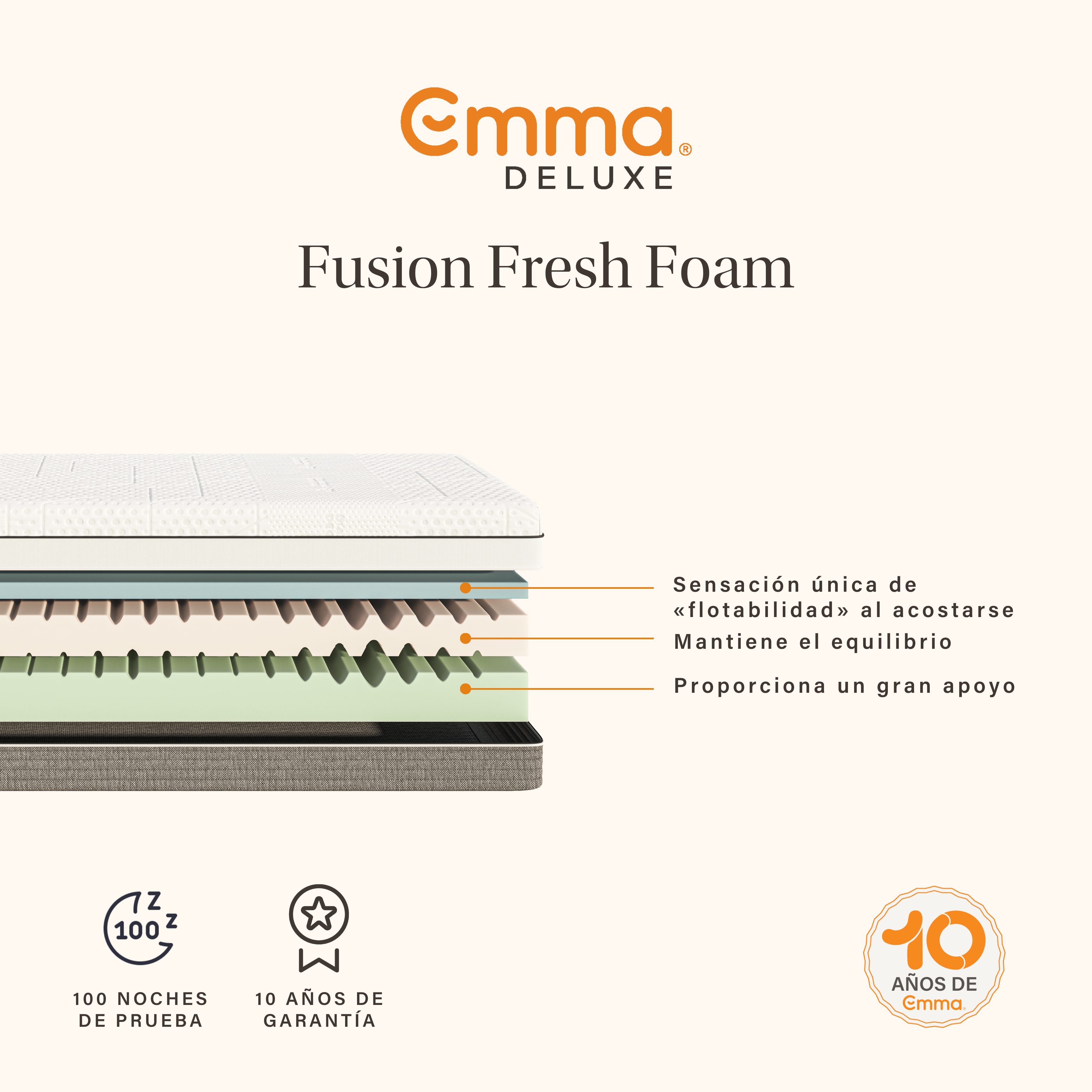 Colchón Fusion Fresh Foam