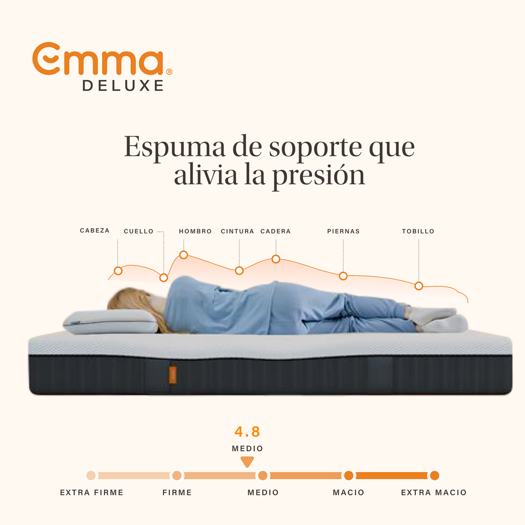 Colchón Emma Diamond Cool Foam
